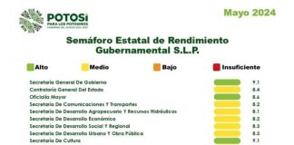 PRESENTA GOBERNADOR SEMÁFORO DE RENDIMIENTO GUBERNAMENTAL DE MAYO•