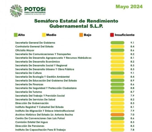 PRESENTA GOBERNADOR SEMÁFORO DE RENDIMIENTO GUBERNAMENTAL DE MAYO•